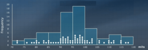 Histograms