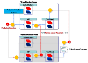 Kanban