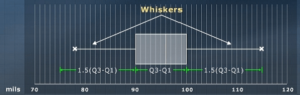 box plots