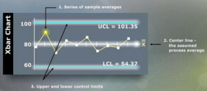 xbar chart