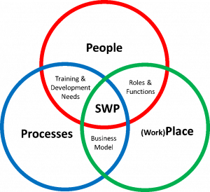 how to do strategic workforce planning